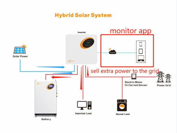 Solar Power