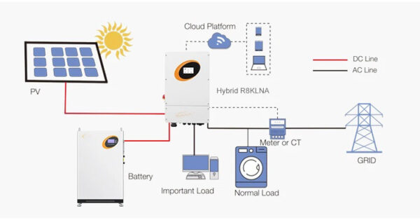 Solar Power